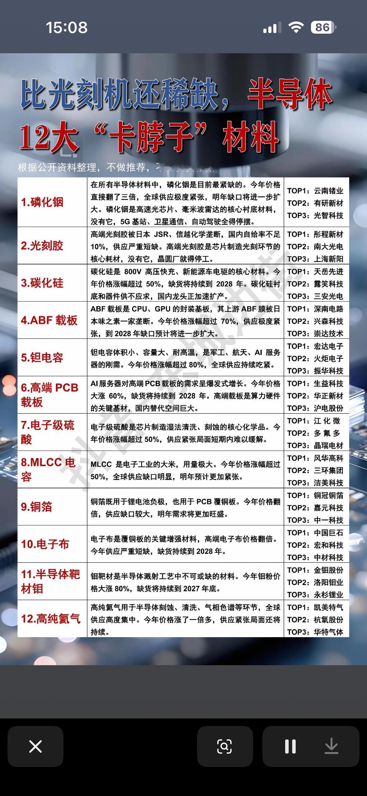 半导体12大“卡脖子”材料，揭秘科技制胜关键！🔍💡半导体领域，有12大“