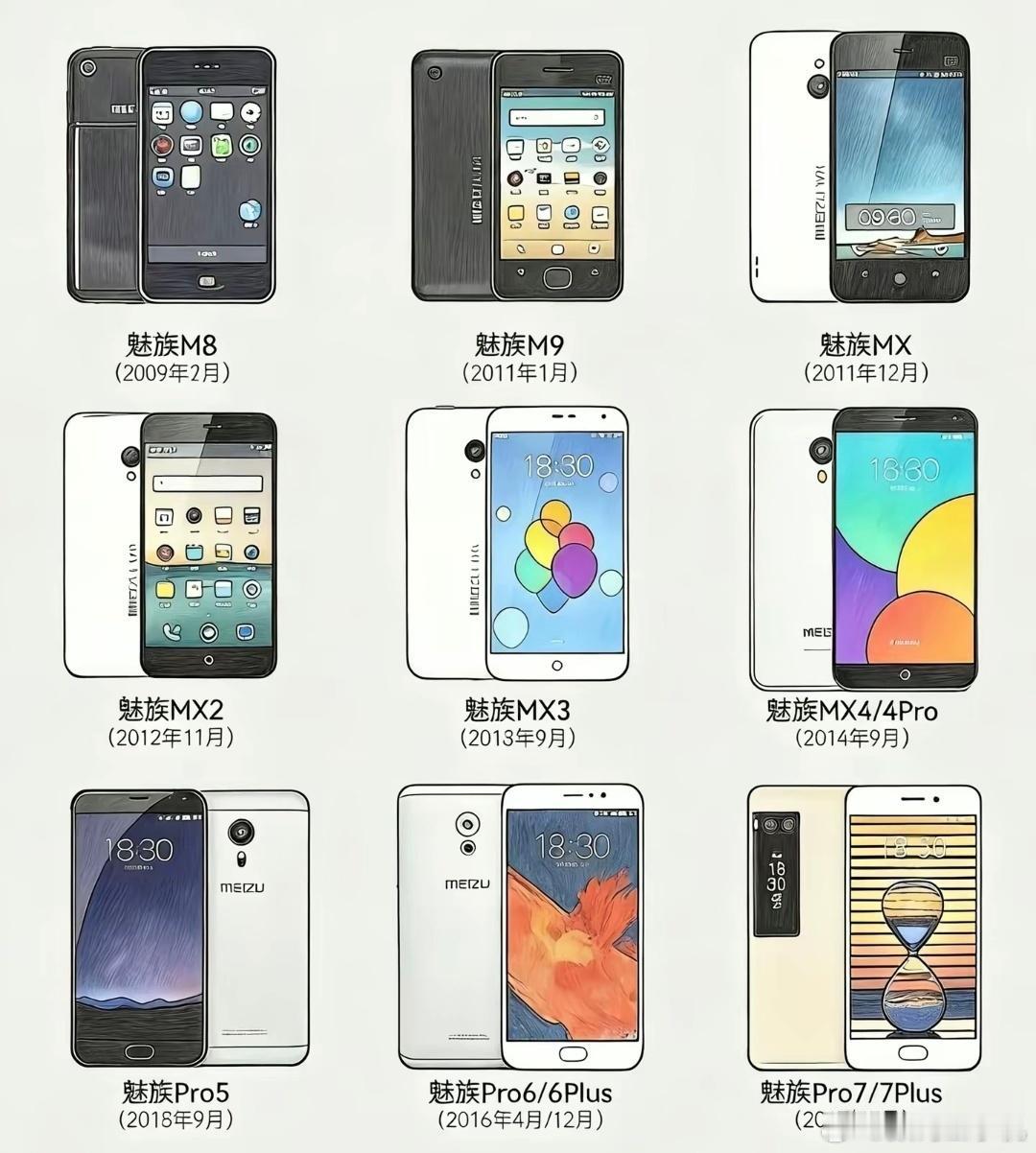 对于个人来说，魅族手机早就已经GG了。魅族手机完全就自己作没的，印象比较深的