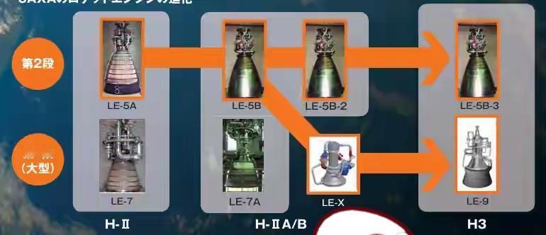 日本最大火箭再次失败！个头超长征5，运力却输长征7当地时间2025年12月