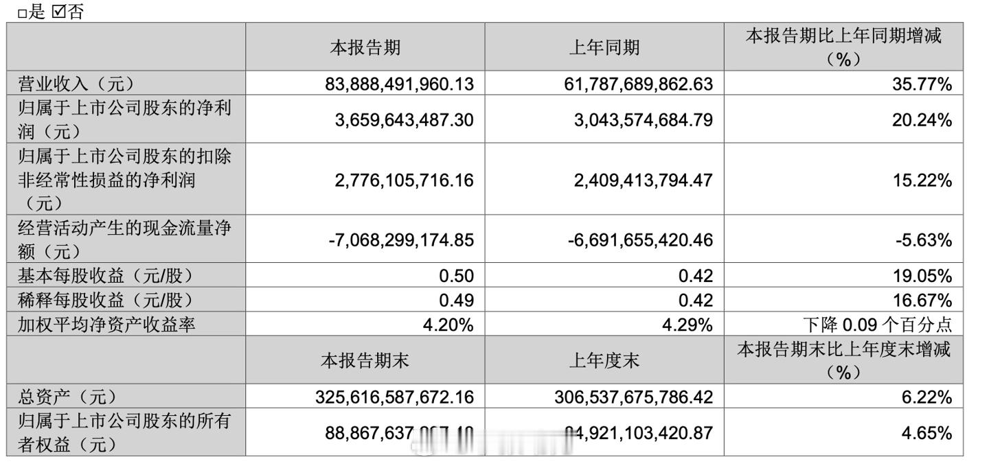 看到立讯精密一季报营收利润双增，我却觉得该冷静下。表面增长背后，几个数字更值得琢