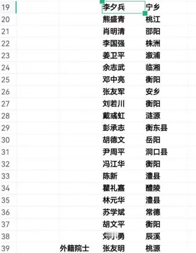 2025年湖南籍新增院士籍贯分布，欢迎补充