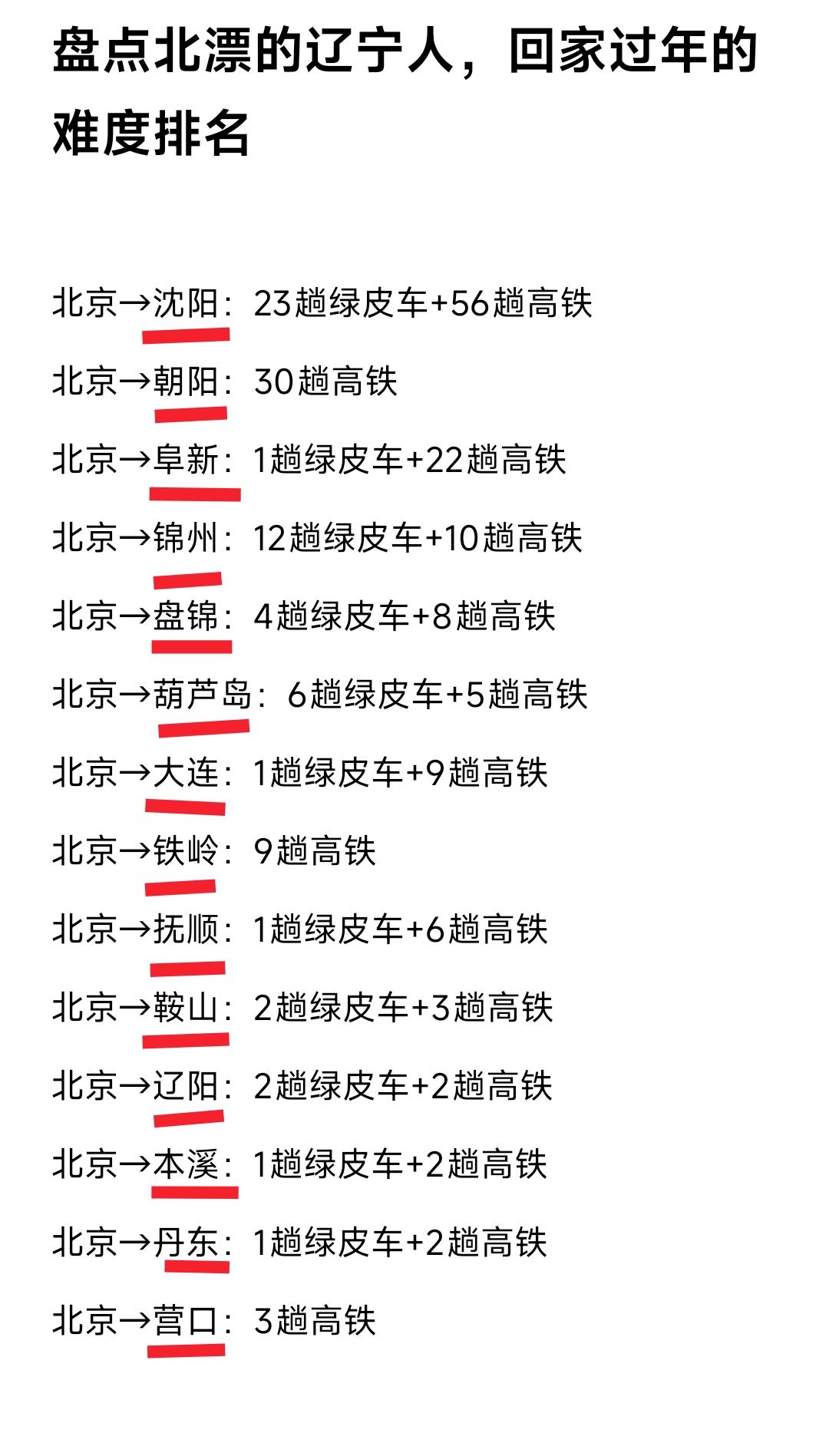 抚顺的高铁终于发展出起来了，到北京的车次数量比辽阳、鞍山，营口、本溪、丹东还多，