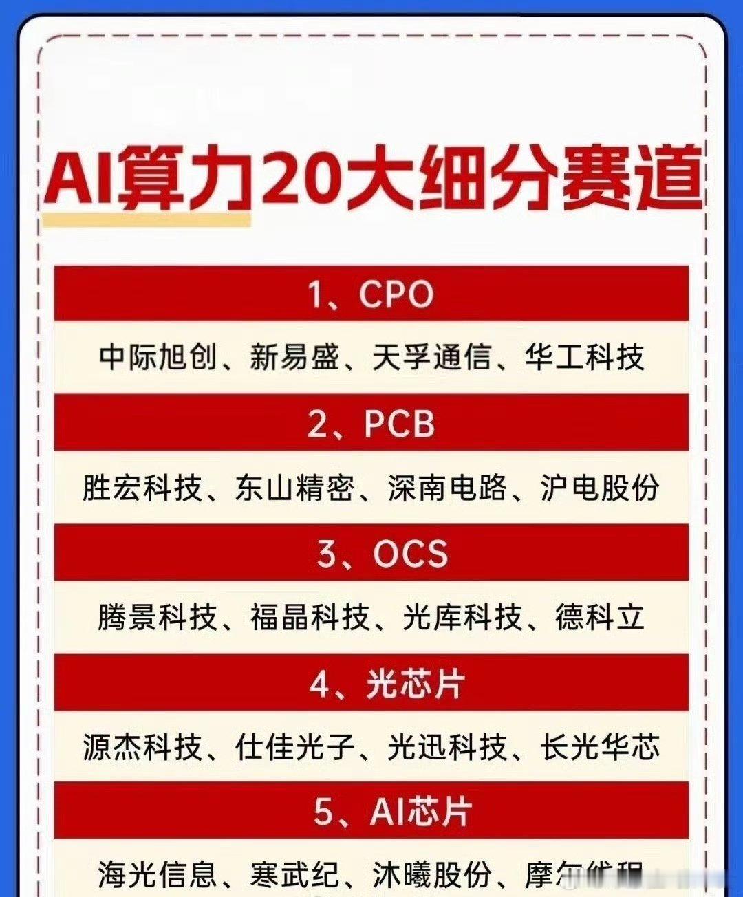 算力风暴来袭！20大赛道完整名单，请收藏。​​AI产业持续提速，算力作为底层核心基石，再度迎来多重利