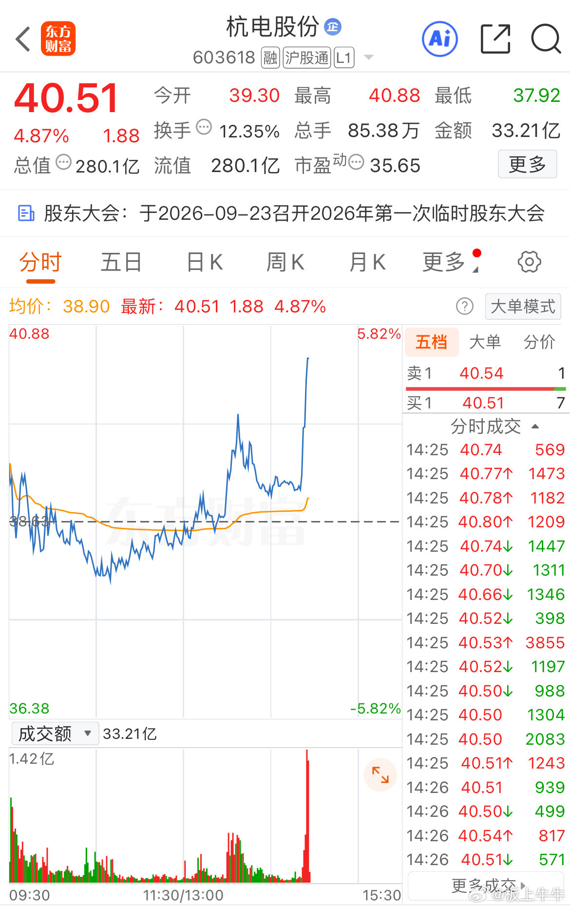 恭喜耐心持有的老铁！​​​