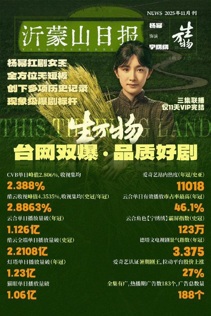 生万物的商业价值杨幂生万物的实绩杨幂生万物的实绩，生万物的商业价值全剧招商品