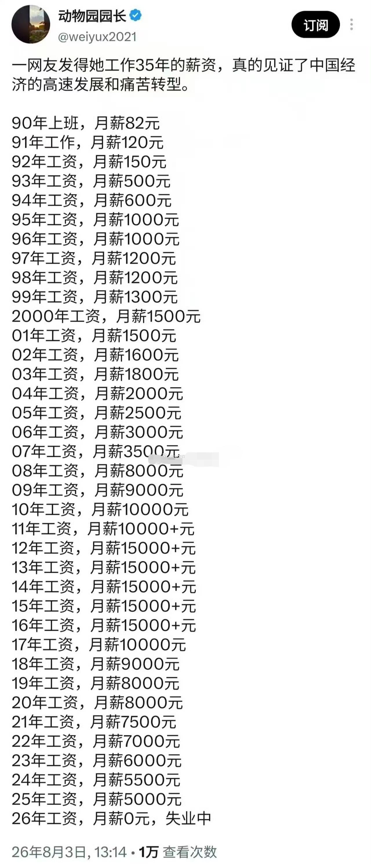 一个网友记录的自己35年工资变化情况。