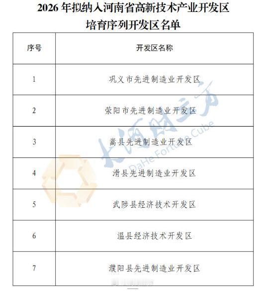 【河南拟将7个开发区纳入省级高新区培育序列|名单】3月16日消息，河南省科技