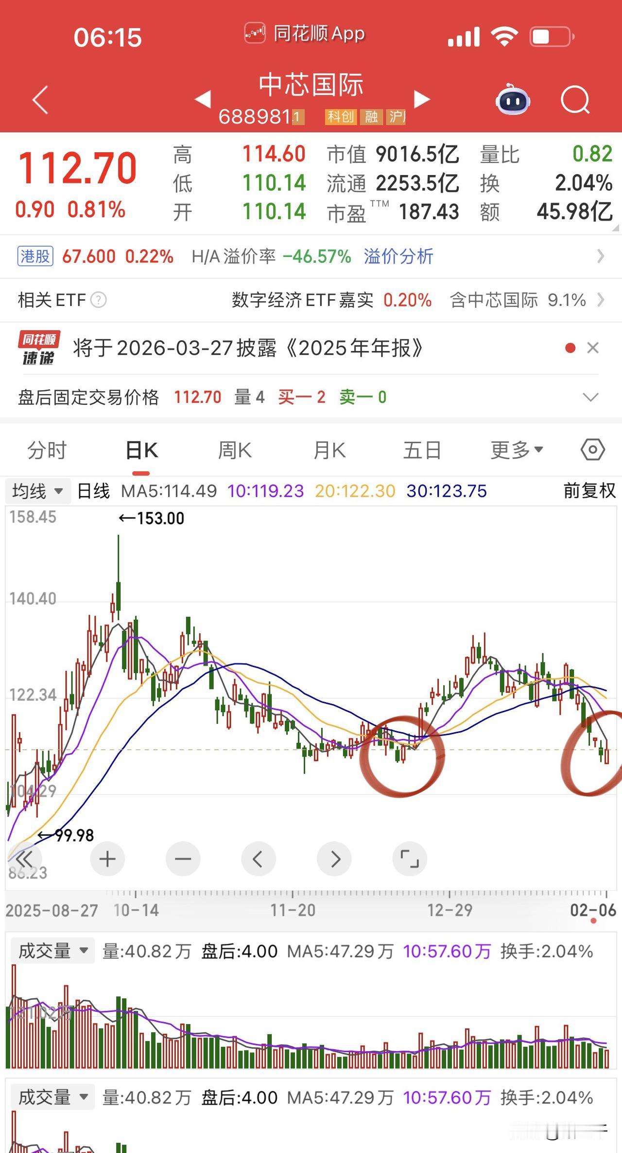 A股迎来春节前最后一个完整交易周！上周整体走节前缩量偏谨慎情绪，但基数上去了