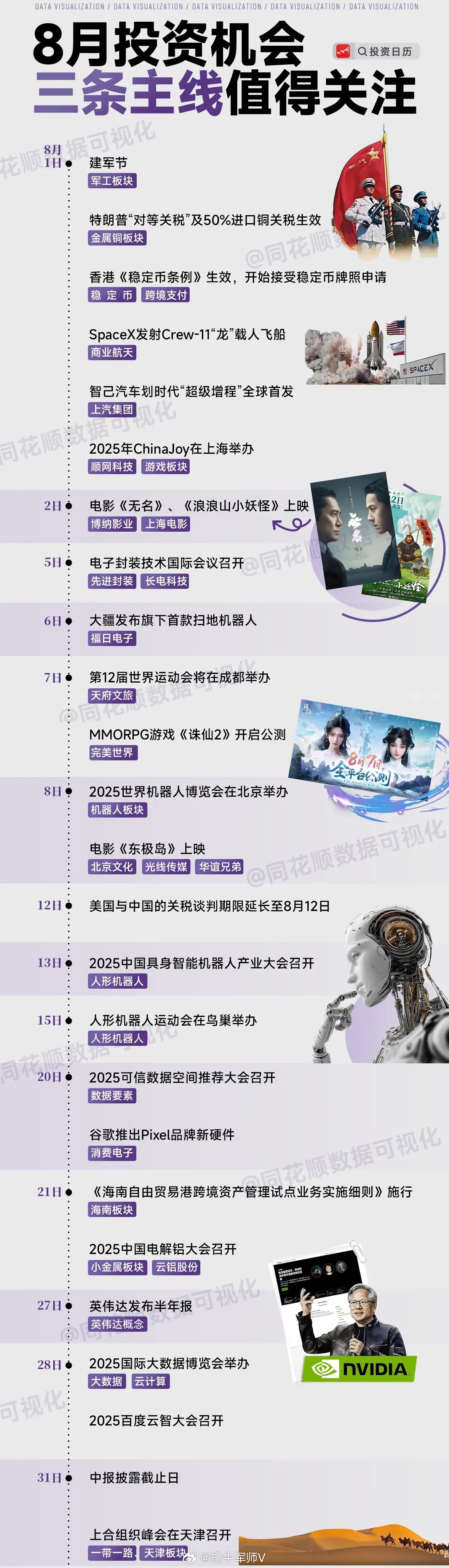 8月投资日历，这三条主线值得关注！​​​