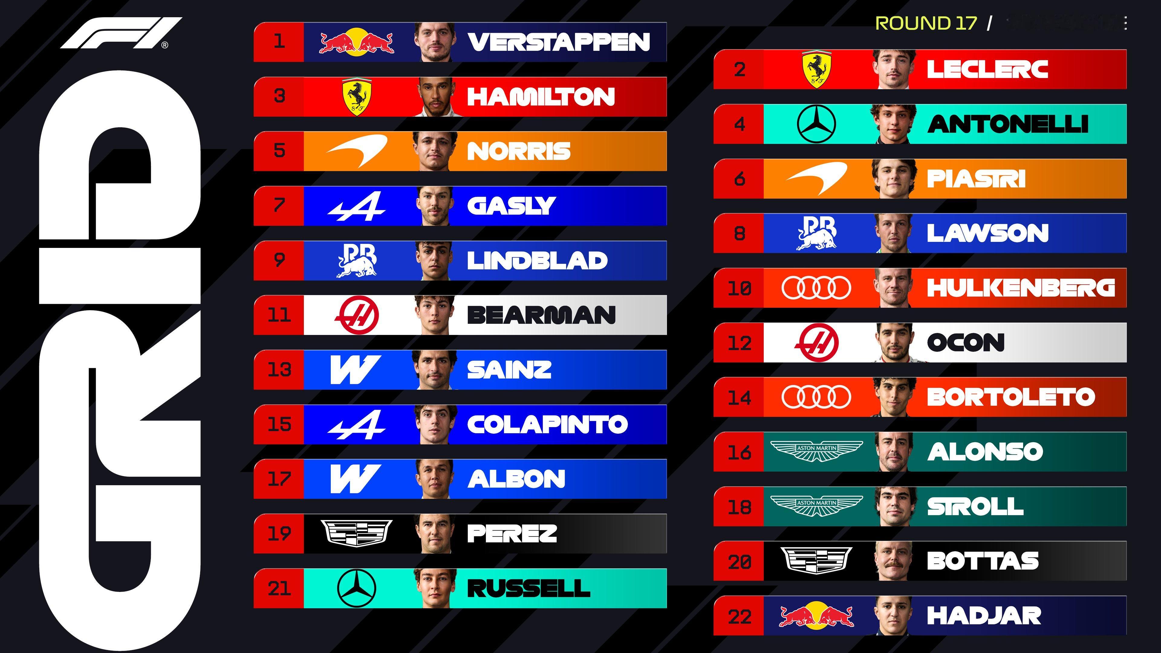 F1新加坡大奖赛周日正赛初版发车顺位F12026F1新加坡大奖赛​​​