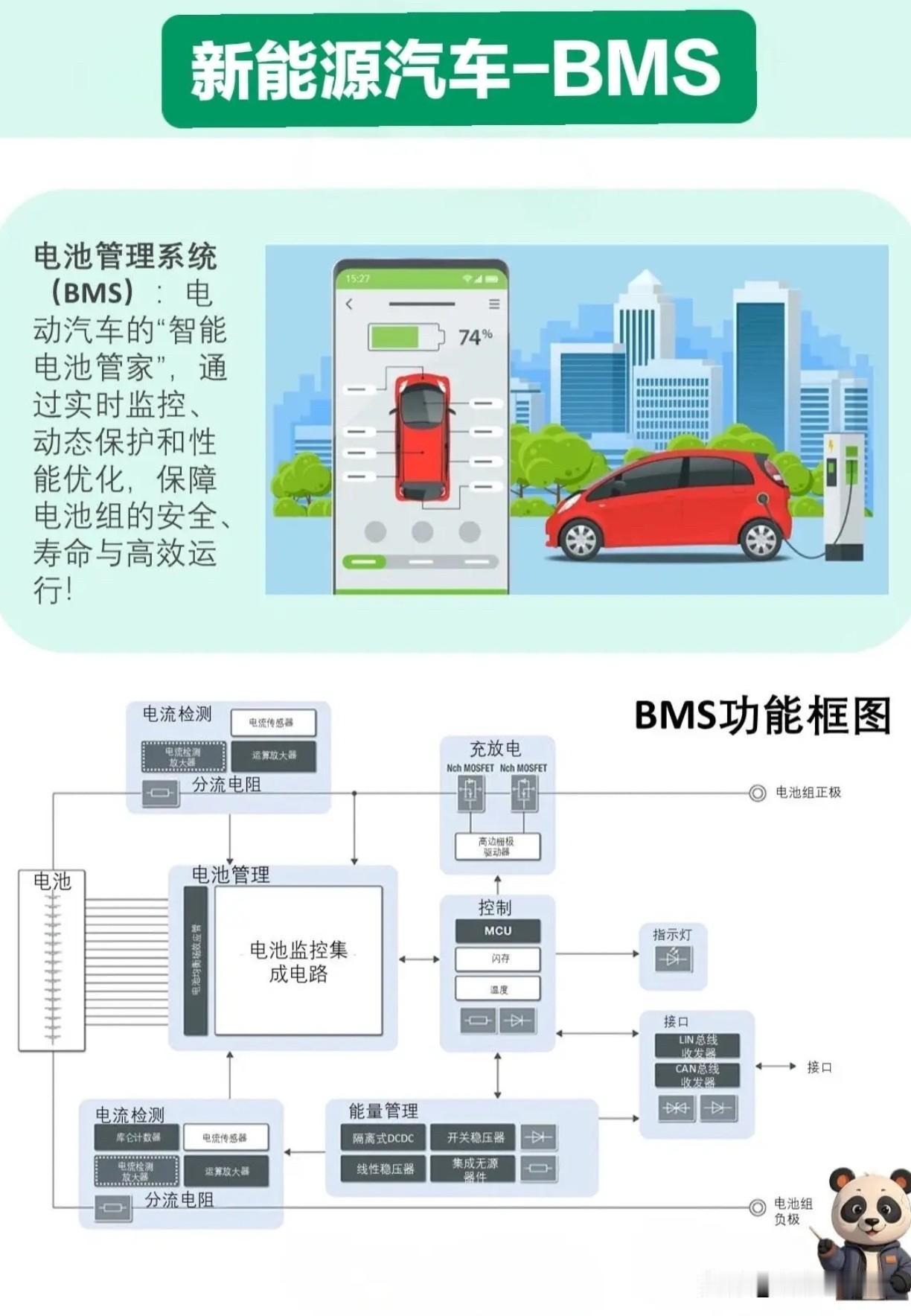 电车续航越来越短？还真不能只怪电池，得问问你的车是不是“学坏了”。电车开久了续