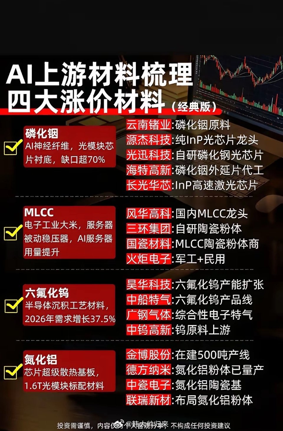 股市四大热门材料推荐，投资需谨慎。给大家推荐股市里四大热门材料。半导体材料板块值