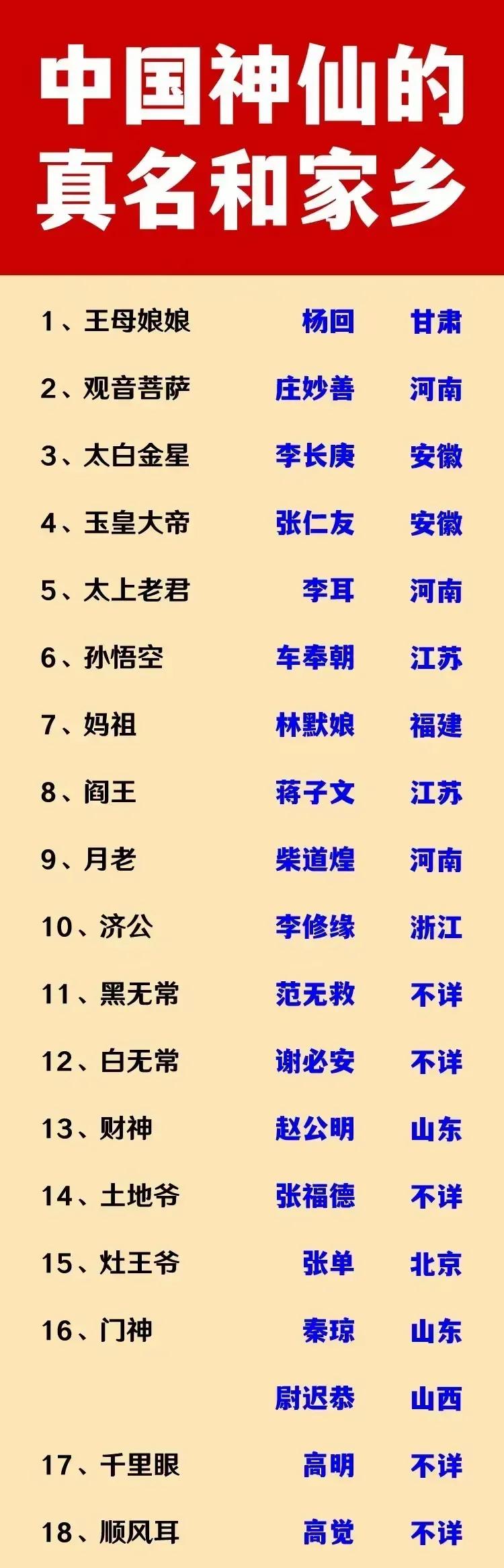 为什么孙悟空不姓孙，而姓车？因为孙悟空是有历史原型的，这个原型就是唐代高僧车