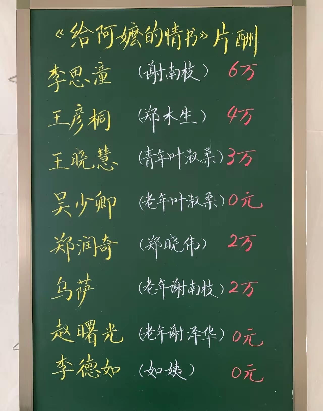《给阿嬷的情书》主演们的片酬低到可以忽略不计！而电影的票房，到今天为止，已经