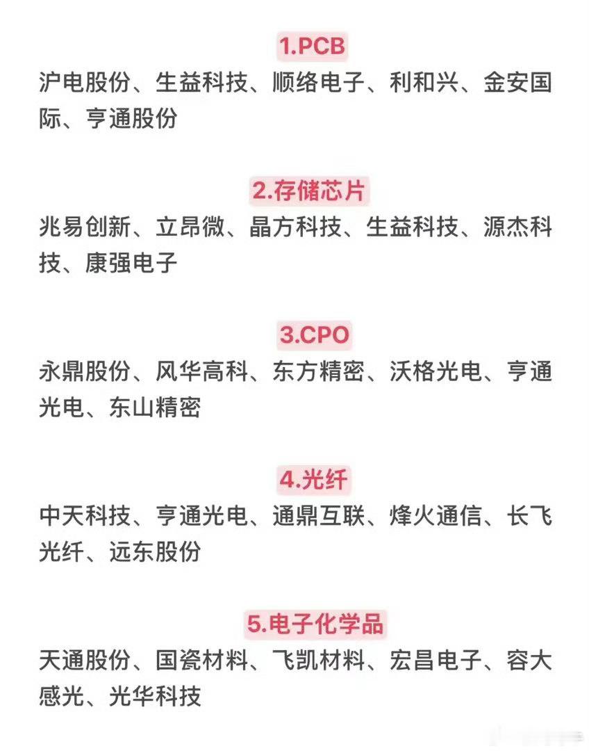 五大热点题材梳理，谁将延续火热？