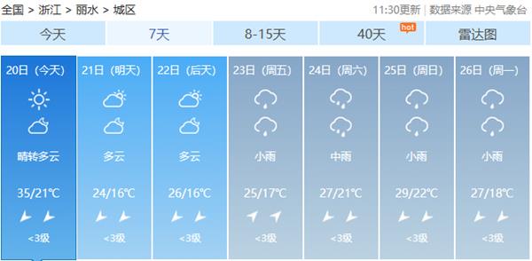 南方多地热到破纪录 炎热何时结束?