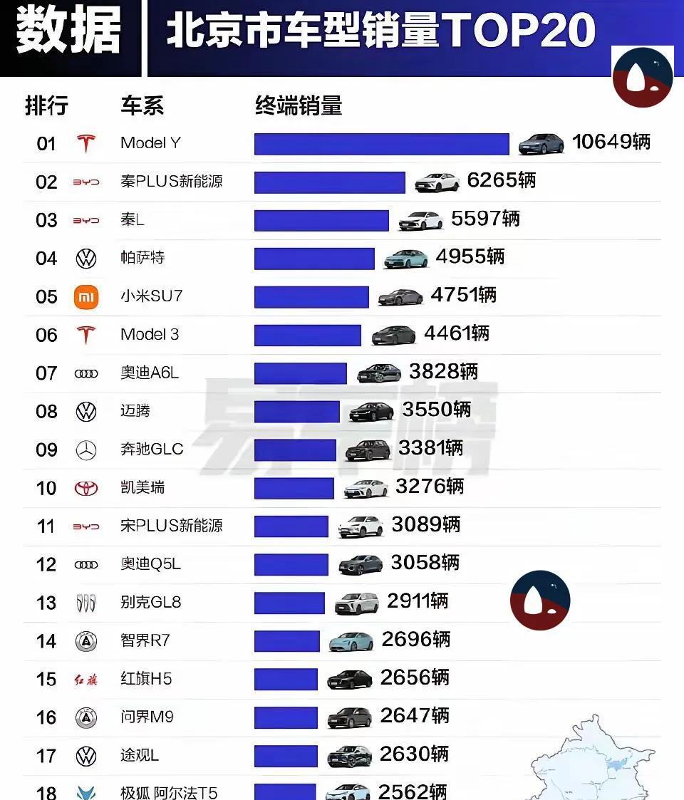 在北京市场，比亚迪咬特斯拉咬的很紧呀！