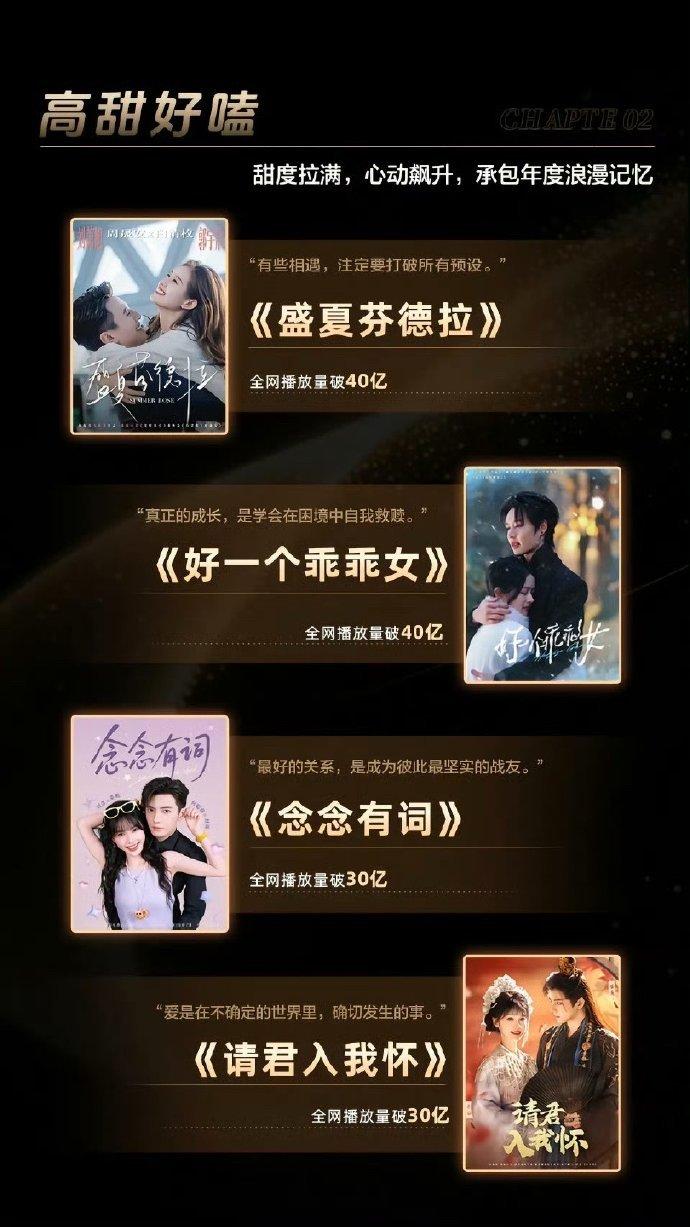 红果年度短剧，你看过几部？我先来：《盛夏芬德拉》、《好一个乖乖女》、《十八岁