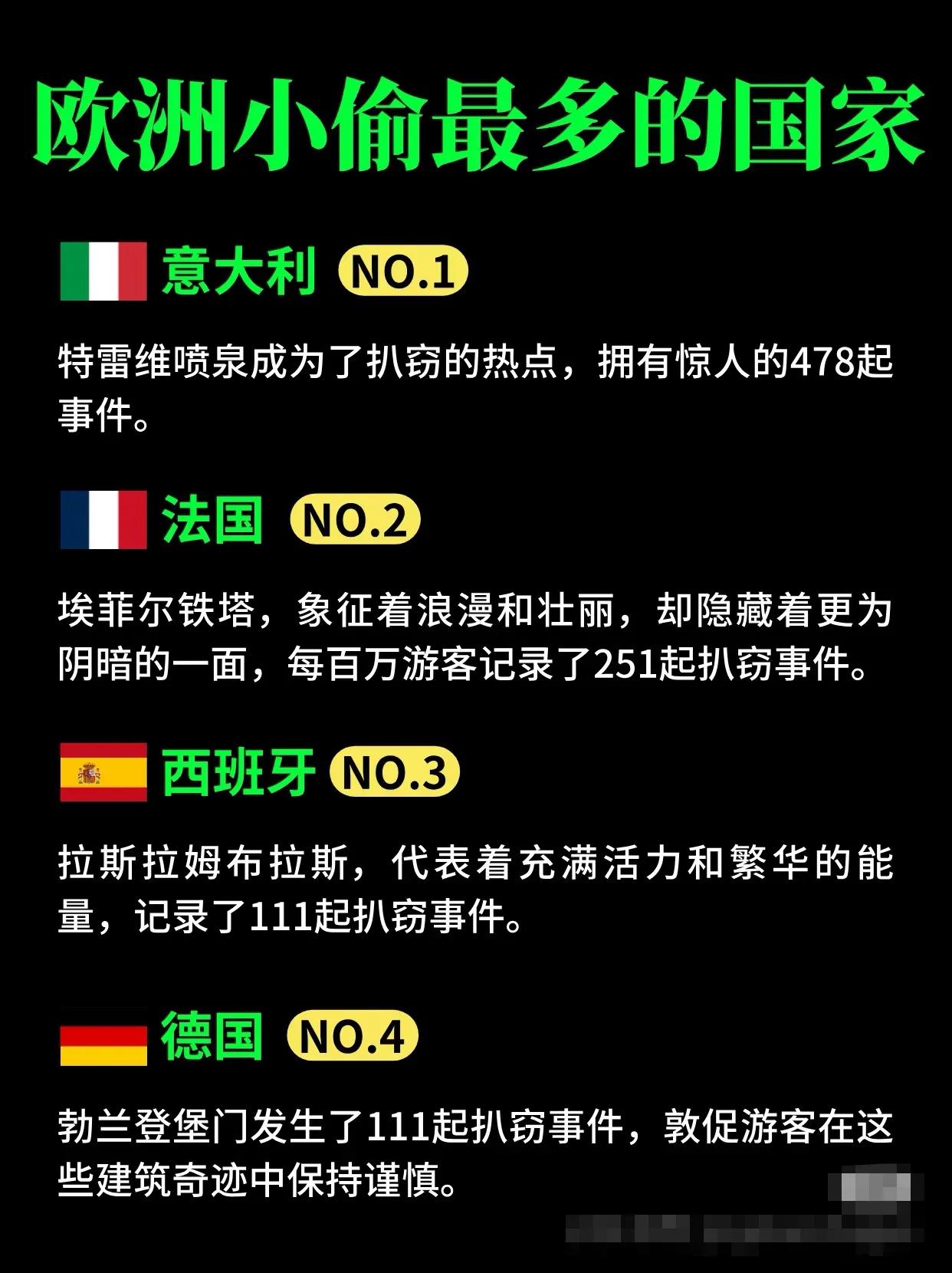 网友总结的欧洲小偷最多的国家，靠谱吗？