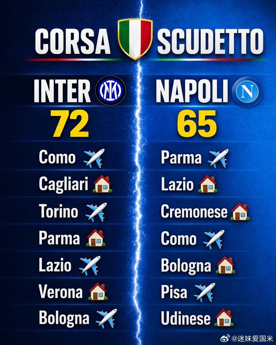 国际米兰和那不勒斯最后七轮对手情况，数学层面我们还需要15分，加油呀！💙🖤?