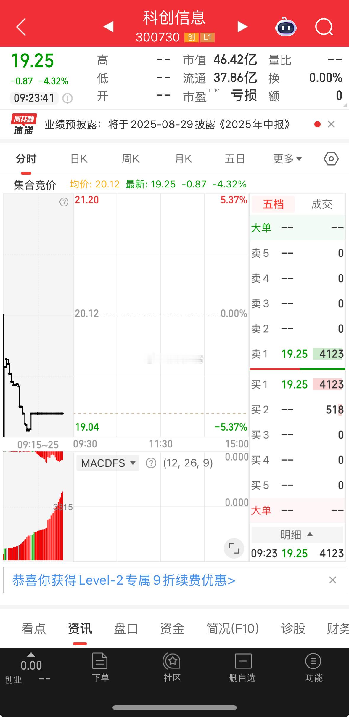 盘前提示：科创信息，今日转强继续留！今日有望冲高！​​​