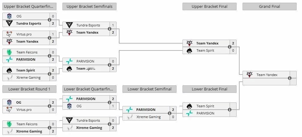 梦幻联赛S27淘汰赛，XG止步四强XG0-2PARI前期打的挺好的，