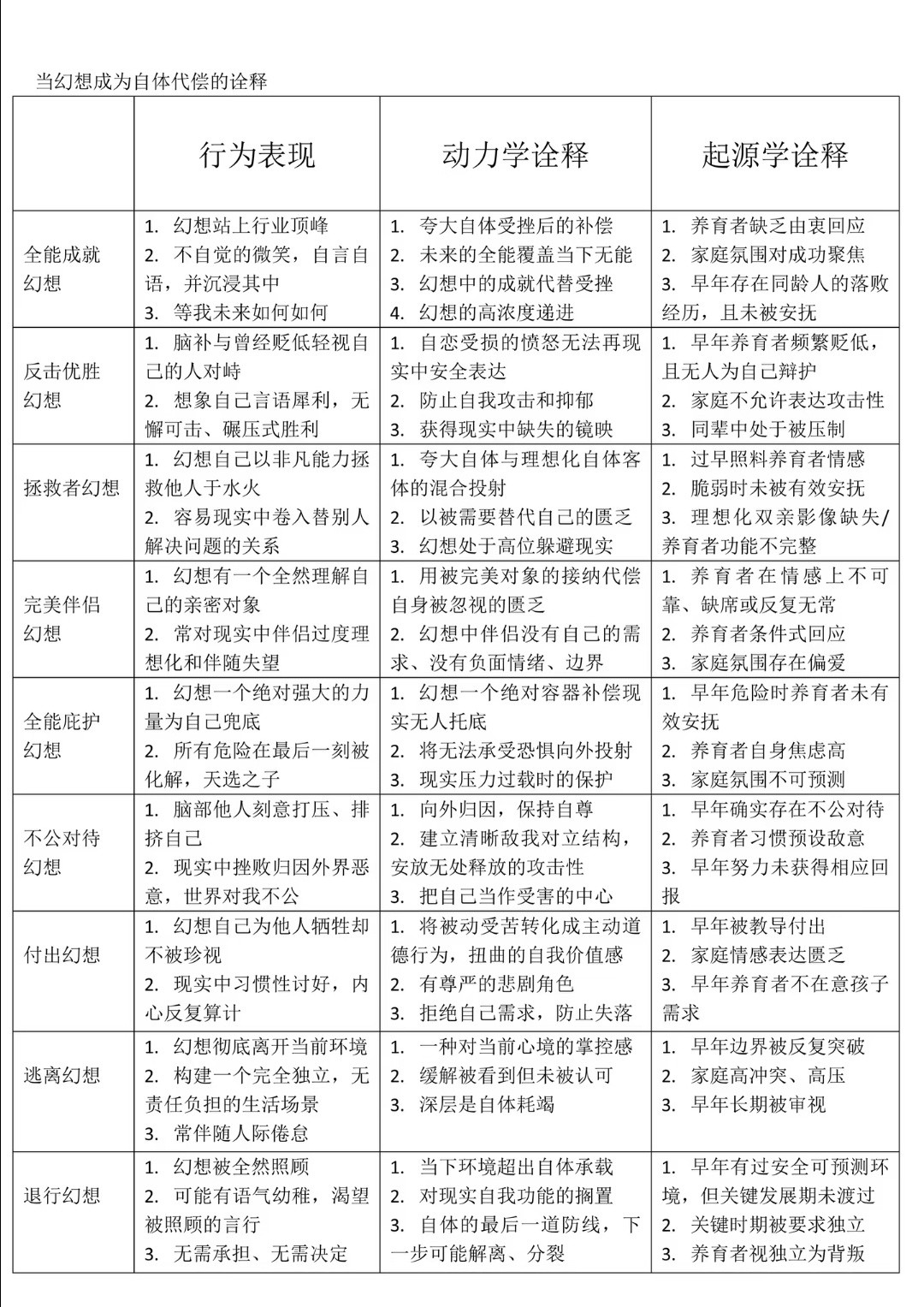 一个人为什么需要幻想来替代现实​​​
