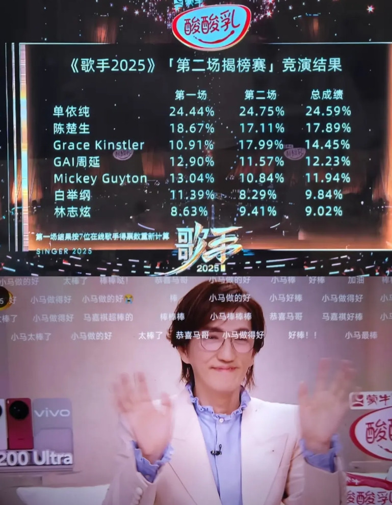 在阿云嘎揭榜失败，老公就说，马嘉祺肯定要揭榜成功，只要不是大翻车。我还不以为然，