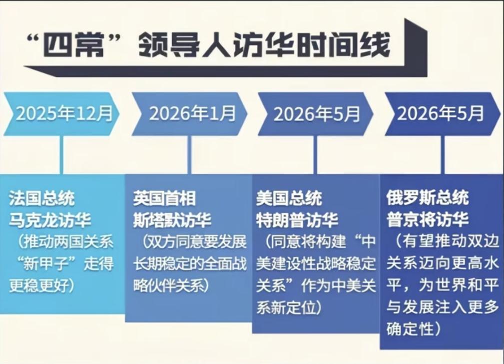 随着普京此次落地北京，咱们创下了一个历史性的外交局面。中国成为有史以来，首个
