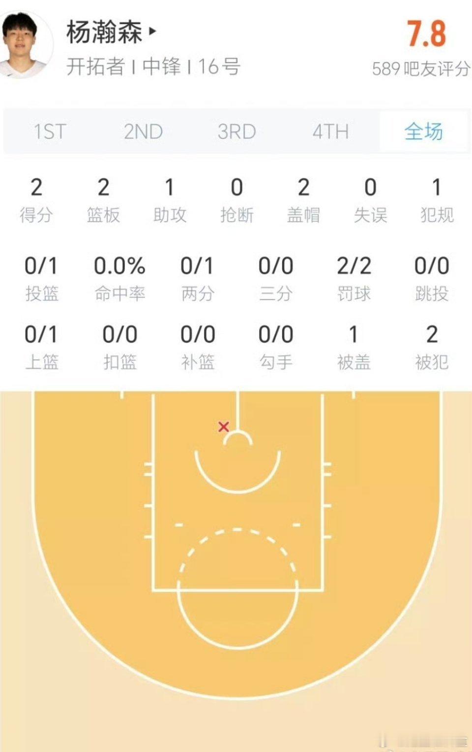 北京时间1月4日，在NBA常规赛的一场较量中，开拓者队背靠背客场出战，以115-