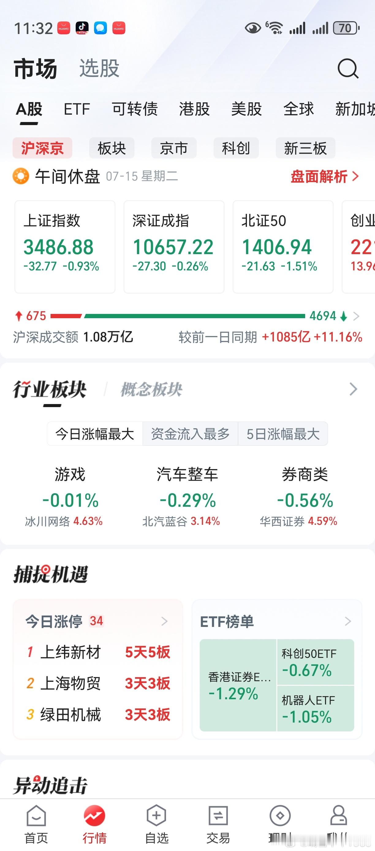 这是什么骚市场，闹牛灾了？没有想到，一个中报对股价的影响会这么大。个股分化剧烈，