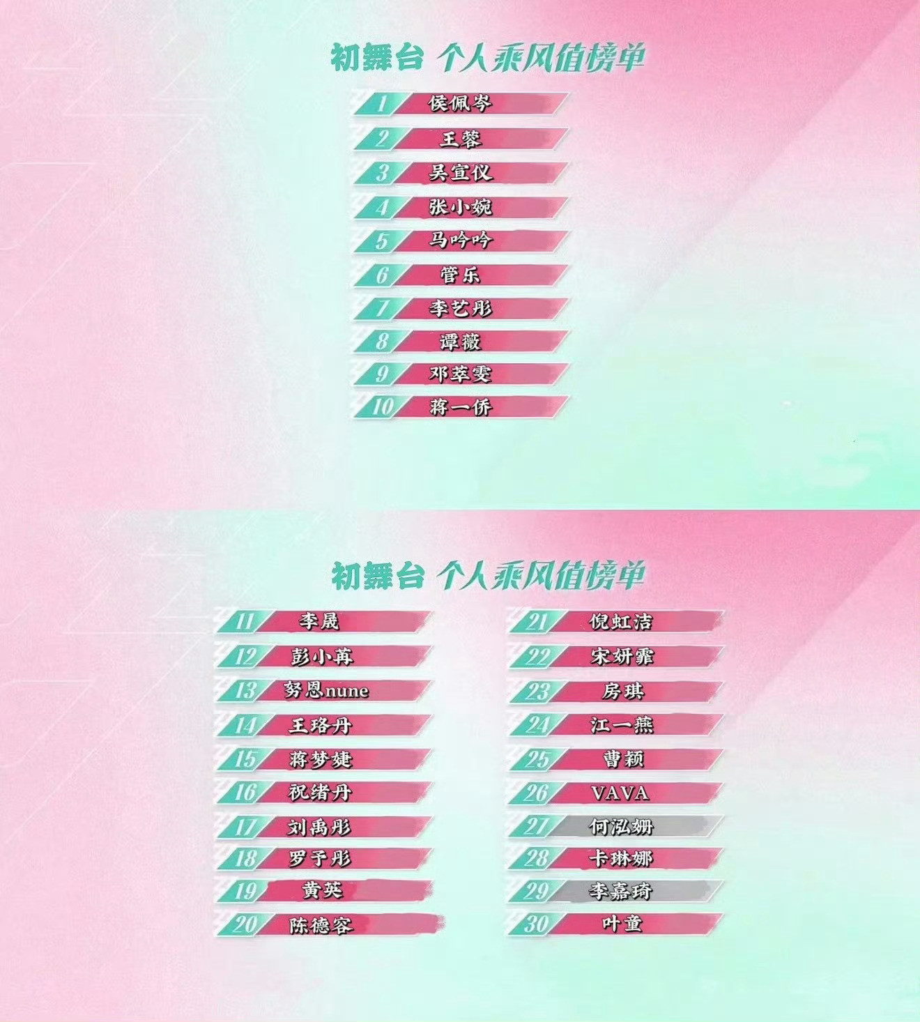 浪姐排名乘风这投票榜，你最意外谁的名次？