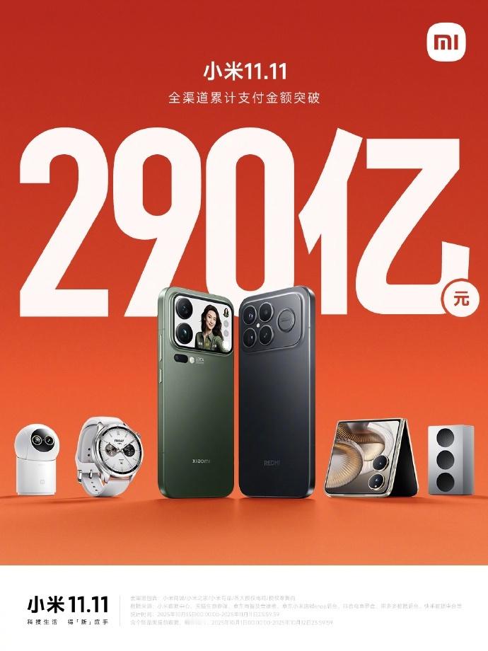 双11结束，小米无悬念再次成为国产手机销量冠军。今年略有不同的是，小米17Pr