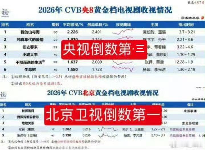 白玉兰坚持给观众喂💩吃！我到要看看水玉兰，最后会选择什么东西。白玉兰预测