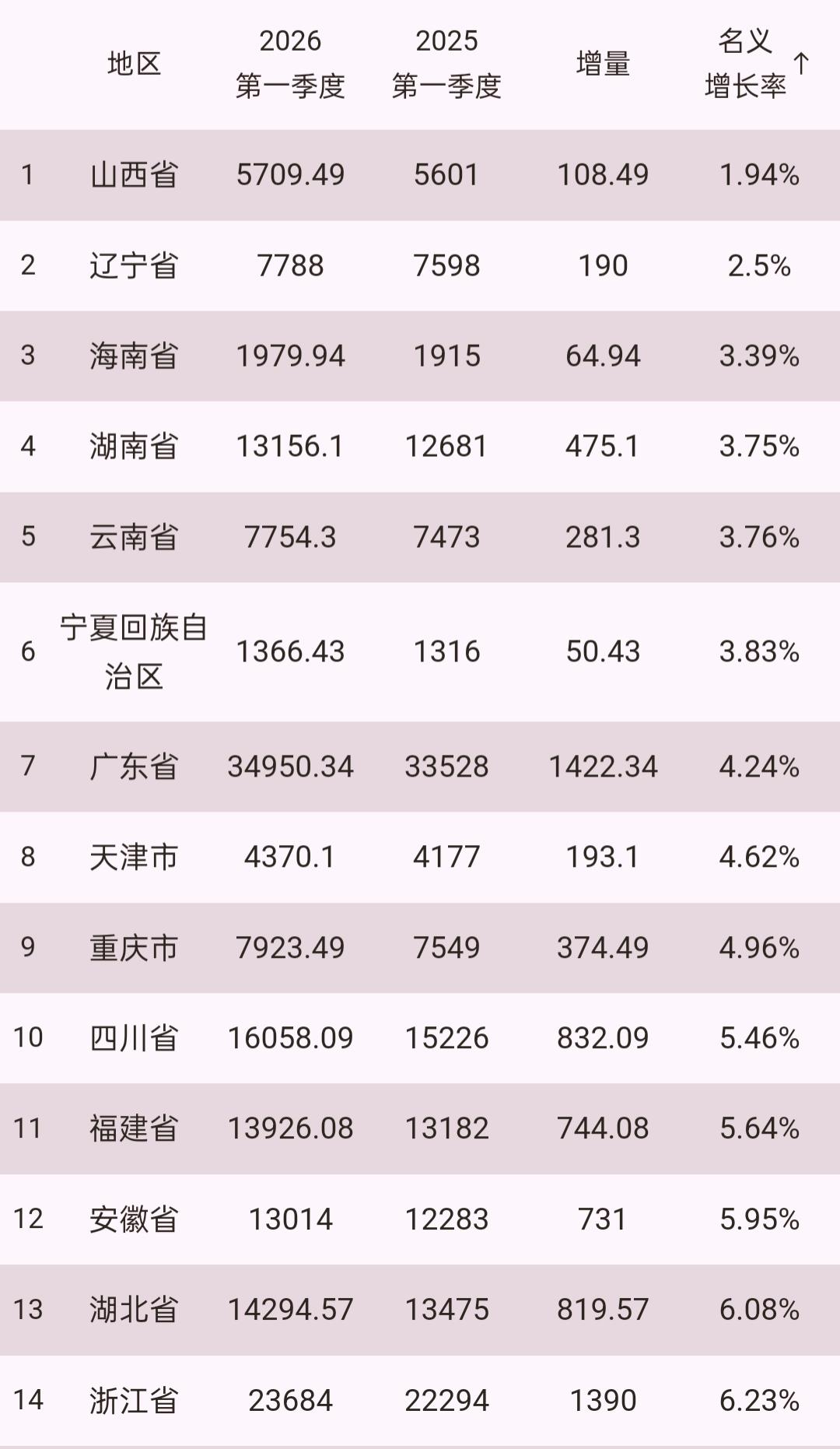 山西有点世外桃源的感觉!不管外面如何风云变幻，我还是按自己的风格走，不羡慕别人、