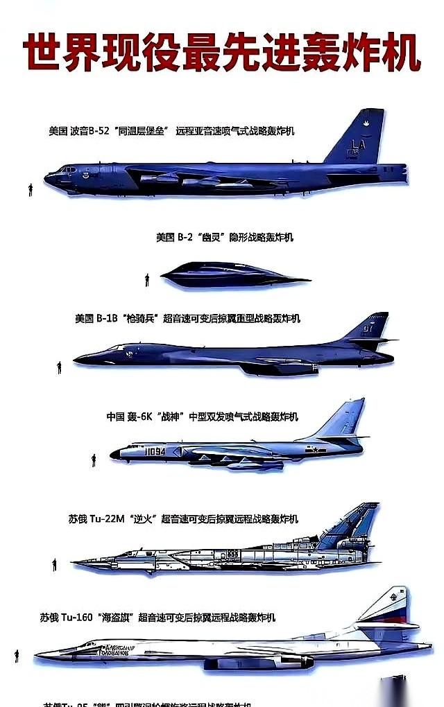最近网上疯传一份“全球现役轰炸机排行榜”。美国B2稳居第一，咱们的轰6K被挤到了
