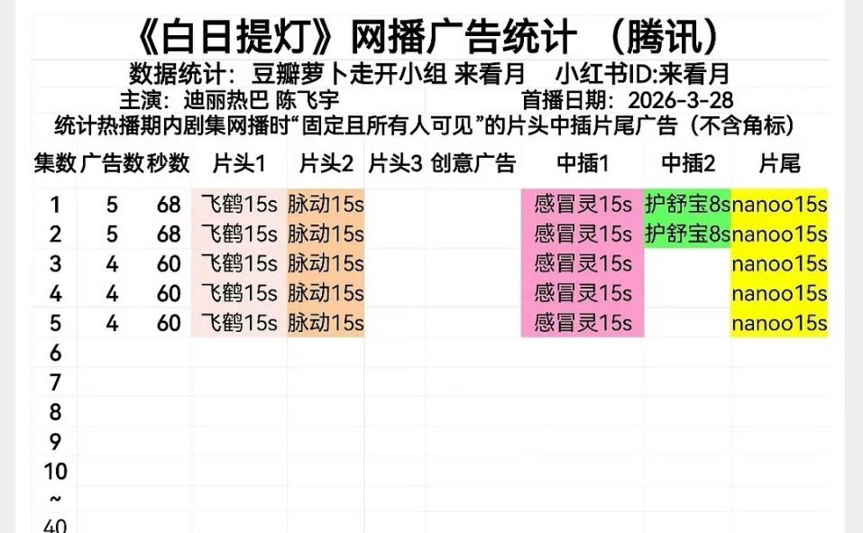 开局5广，最新4广，算什么水平