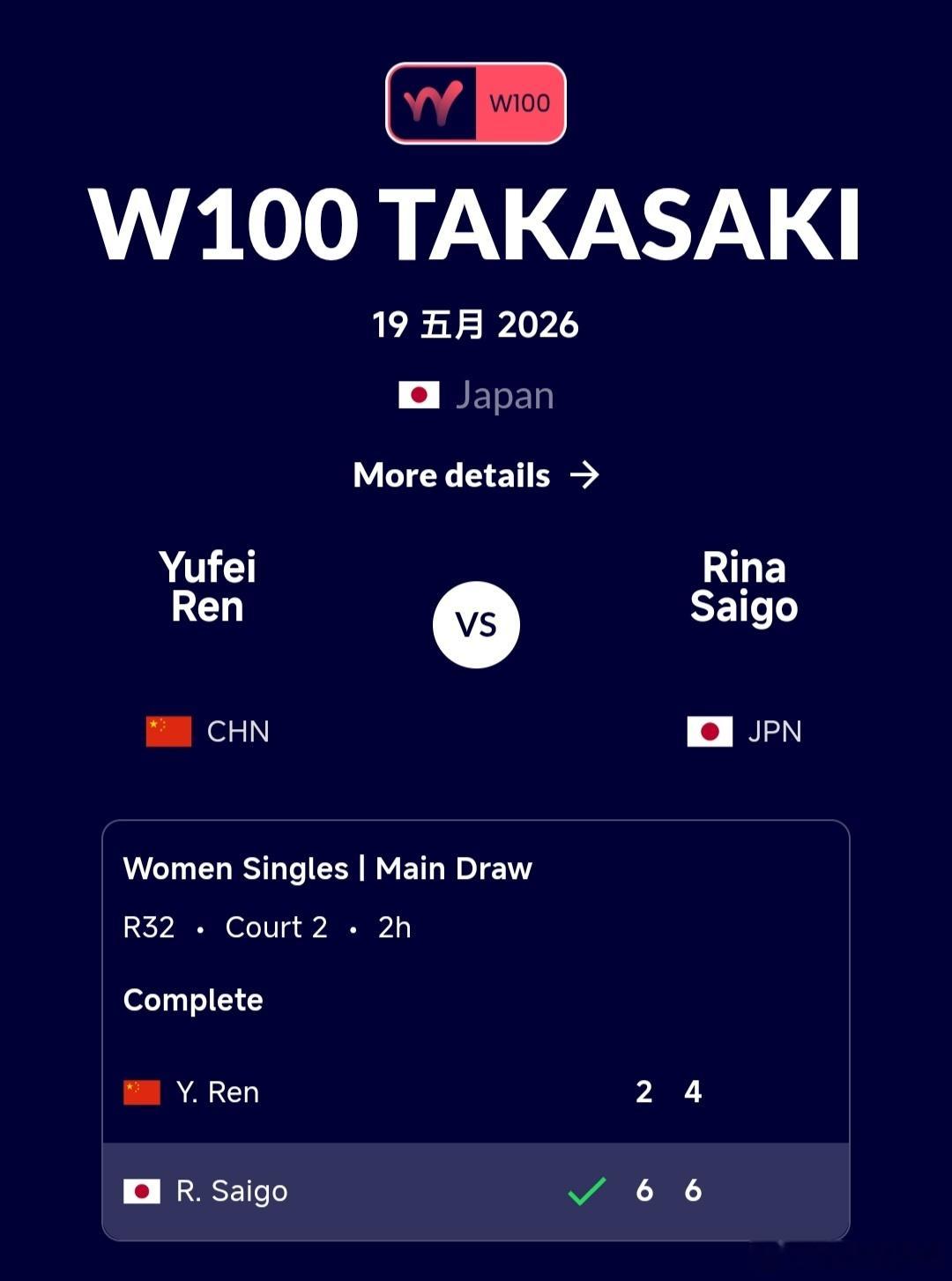 W100高崎站🇯🇵女单第1轮任钰菲🇨🇳2-6/4-6不敌西乡里奈🇯🇵