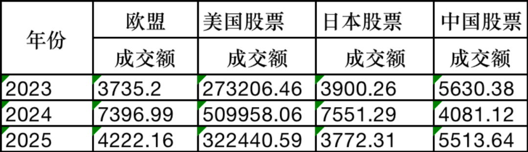 “沸了”! 韩国股民狂买中国股票(名单)