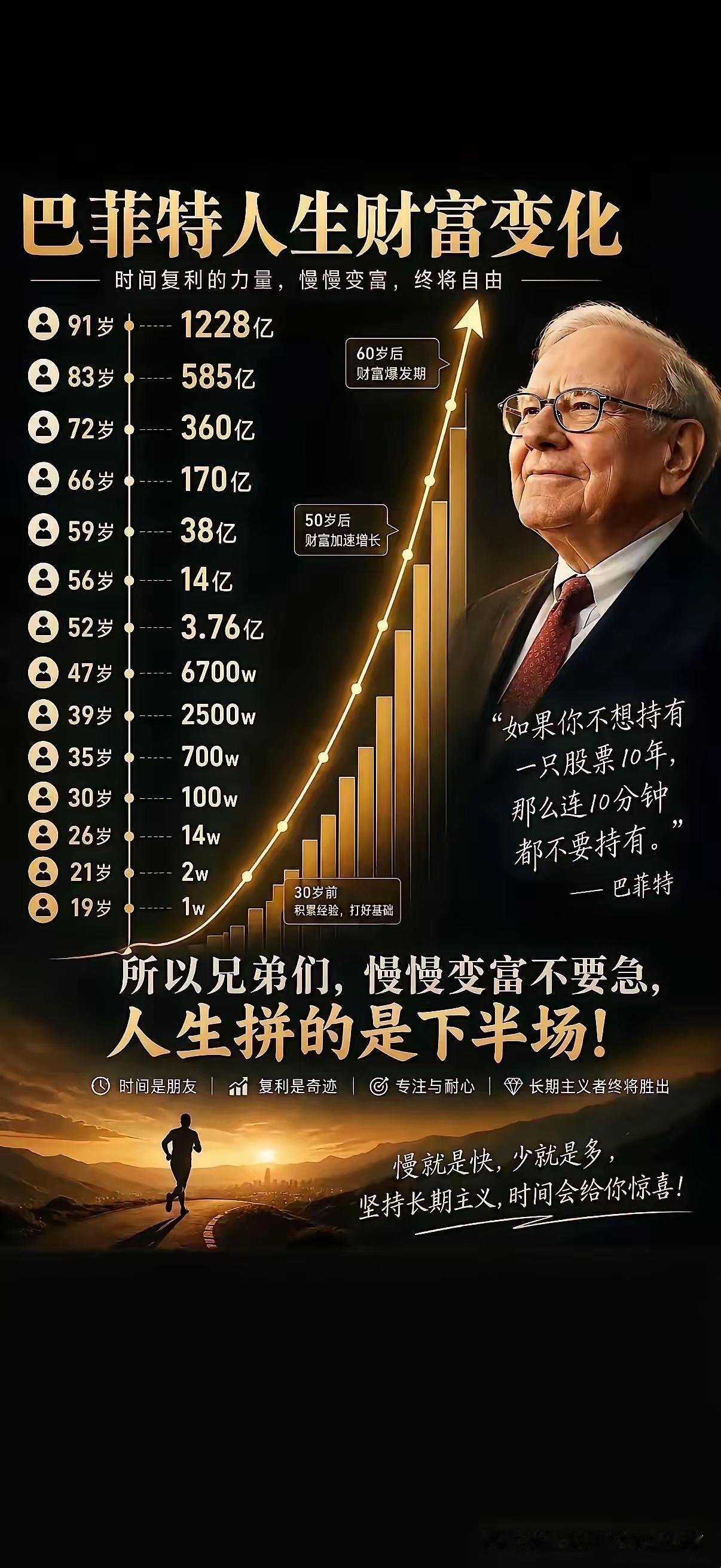 看懂：巴菲特财富增长图，[比心]你才能明白财富增长逻辑！作为价值投资的大佬，巴菲