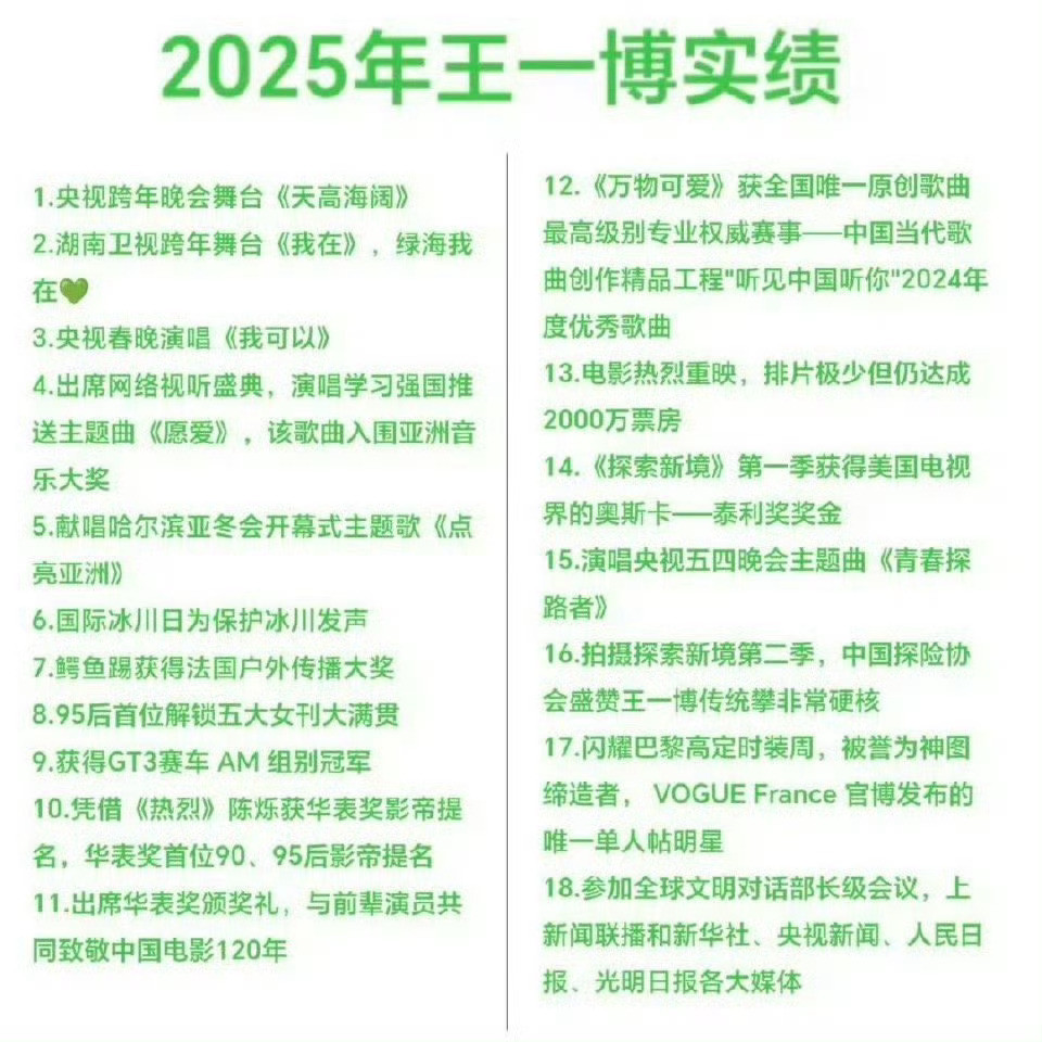 有粉丝总结了王一博2025年目前的成绩，什么水平？[思考][思考][思考]​​