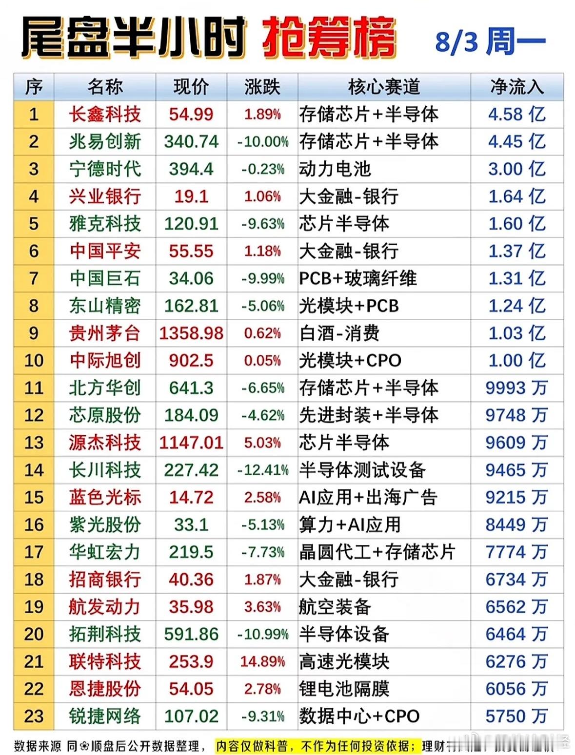 尾盘抢筹