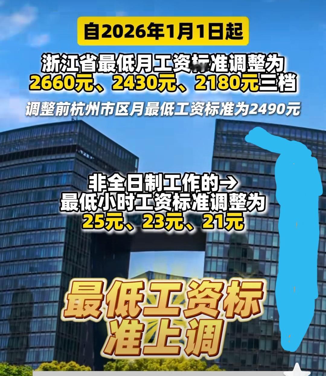 浙江调整最低工资标准，这事儿我觉得是喜忧参半。对低收入群体是实实在在的利好。最