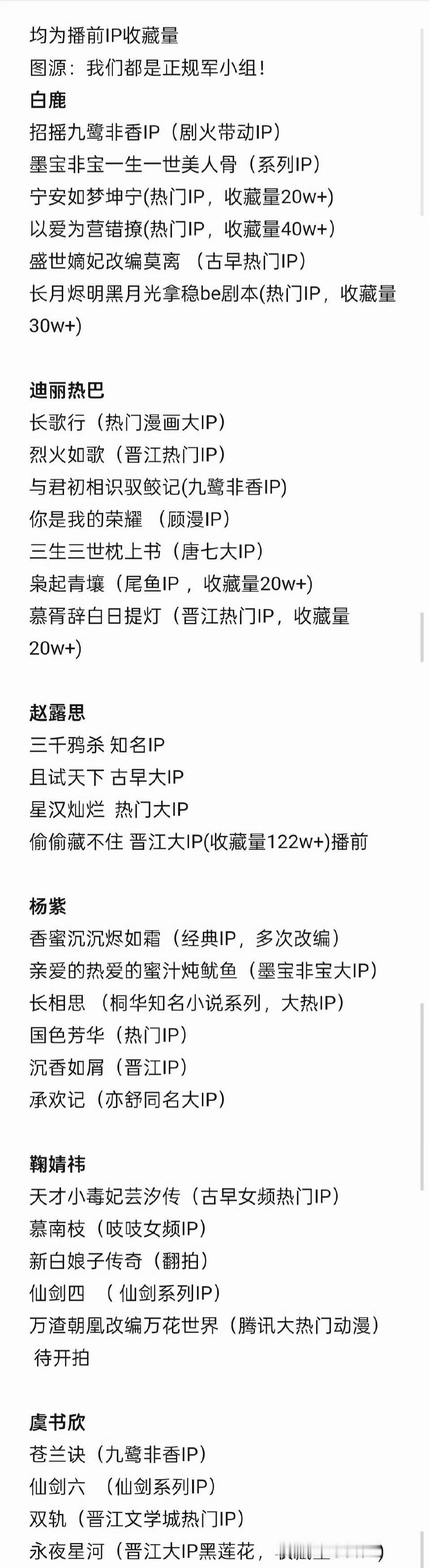 六大流量🌸IP汇总​​​