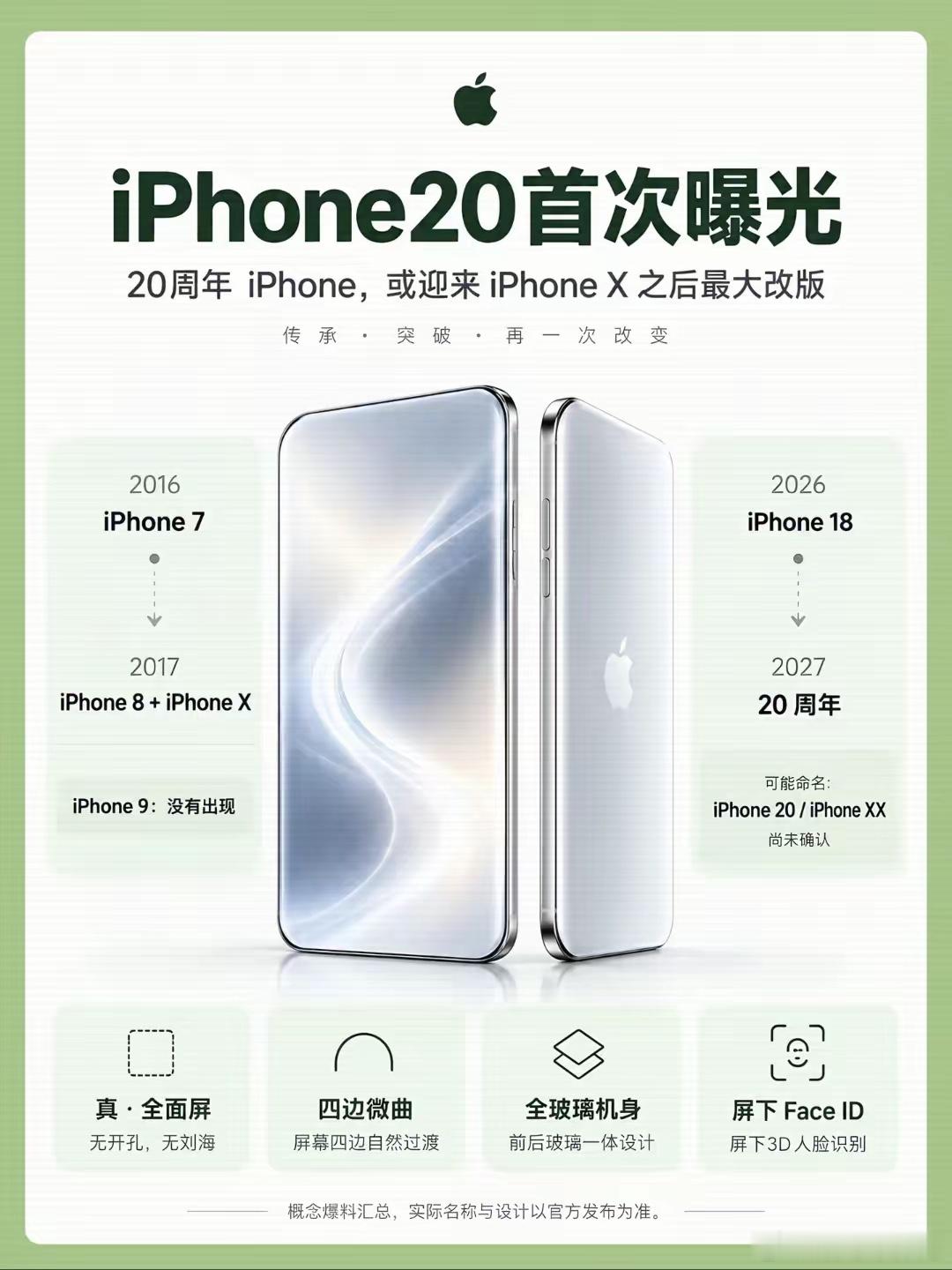 你敢相信吗？iPhone18你可能还没拿到手，iPhone20的爆料已经来了，想