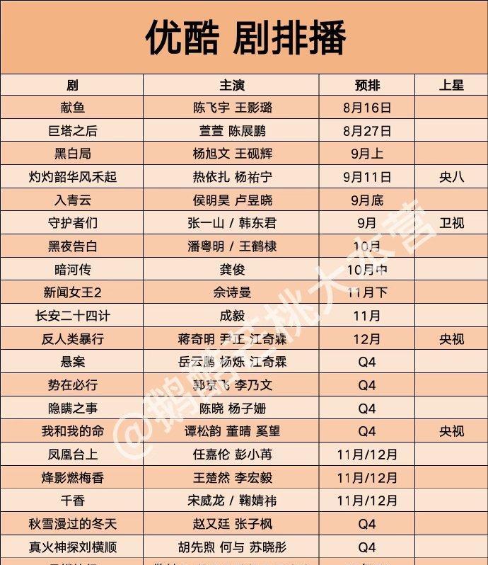 四大平台Q4排播大揭秘