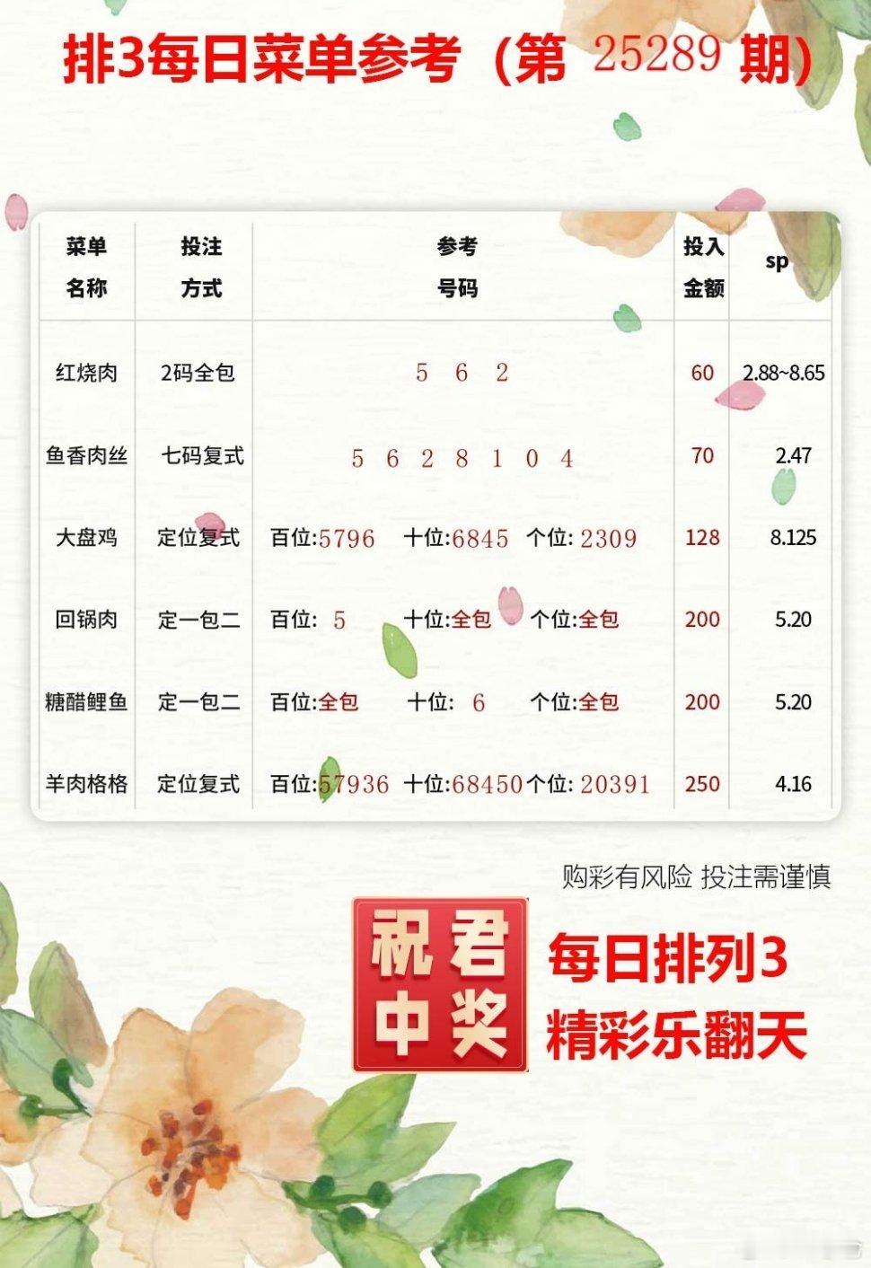 ✨✨周四的期待:排三排五9:30准时开奖,每一注都承载着希望与梦想,让我们共同见