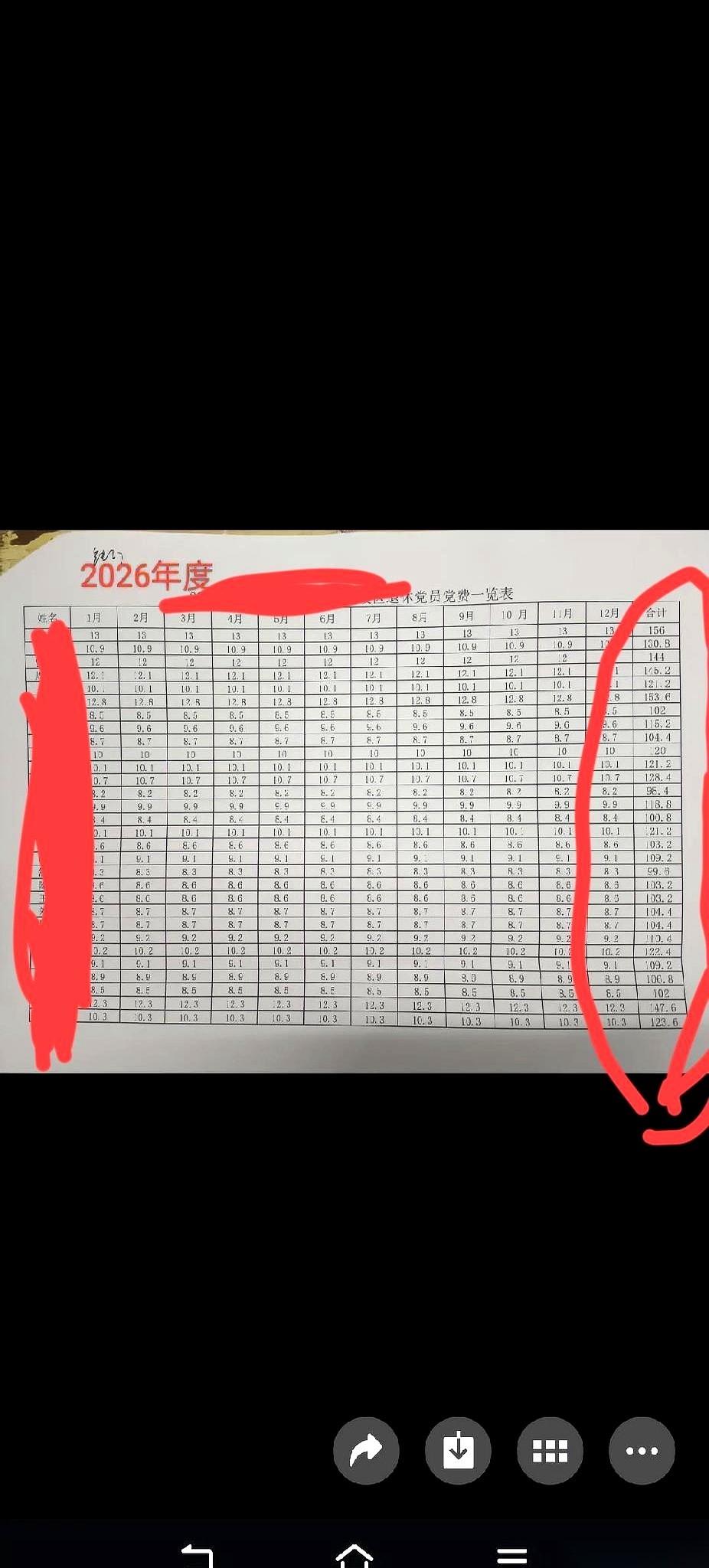 一张党费明细表，把我们这些退休老家伙的心，都给看凉了半截。真的，就一张Exce