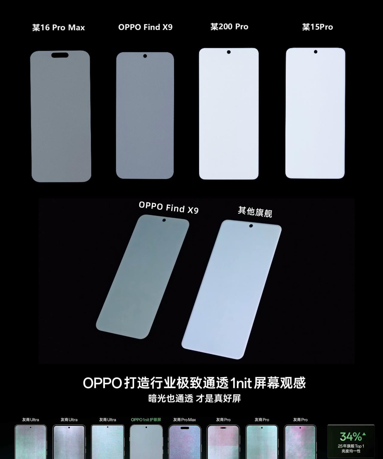 比iPhone屏幕通透？央妈为何点赞OPPO啊身边有朋友入了iPhone17