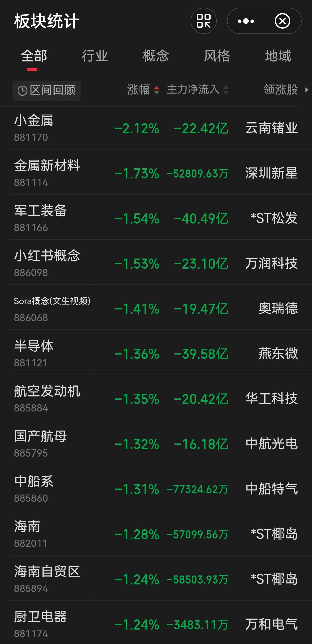 天下没有不散的筵席，对A股而言，成功应对市场风险前提是，首先是要提前做好预判风险